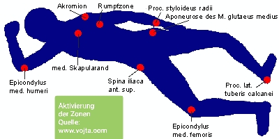 ZONEN_Reflexkriechen
